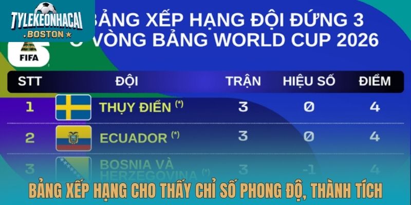 Bảng xếp hạng cho thấy chỉ số phong độ, thành tích