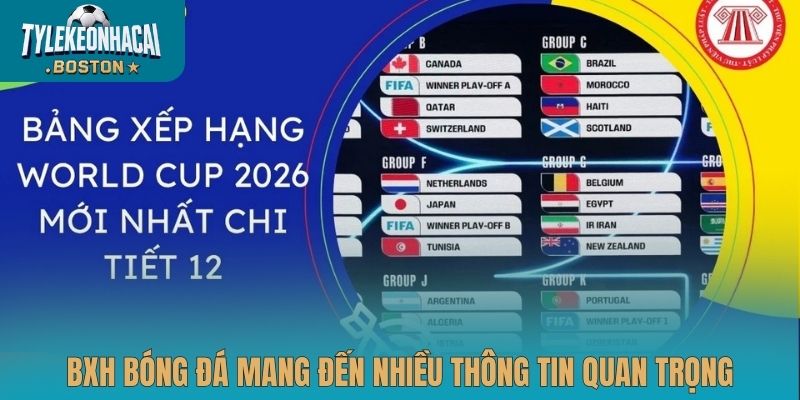 BXH bóng đá mang đến nhiều thông tin quan trọng