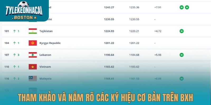 Tham khảo và nắm rõ các ký hiệu cơ bản trên BXH